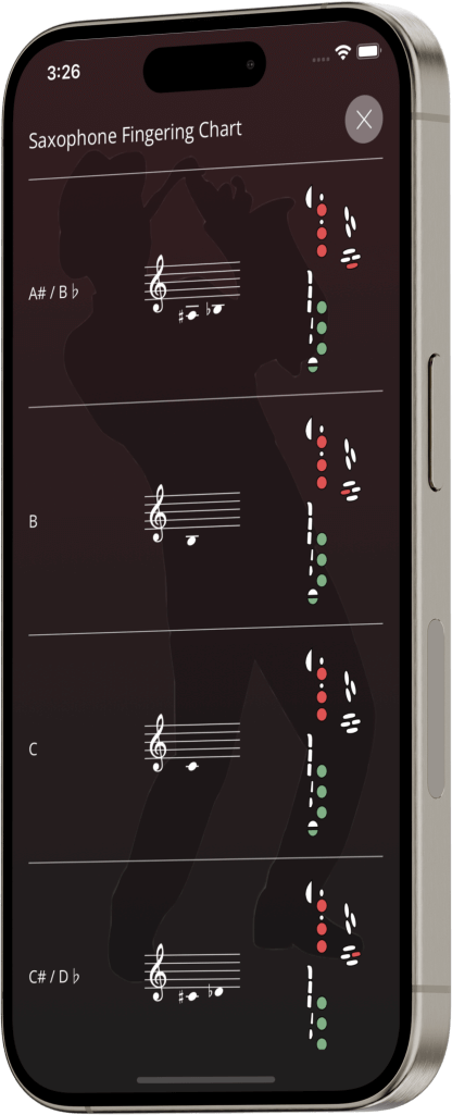 Saxophone fingering chart reference table showing organized note fingerings